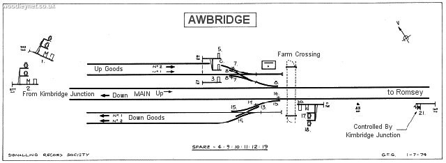 Awbridge signal box diagram